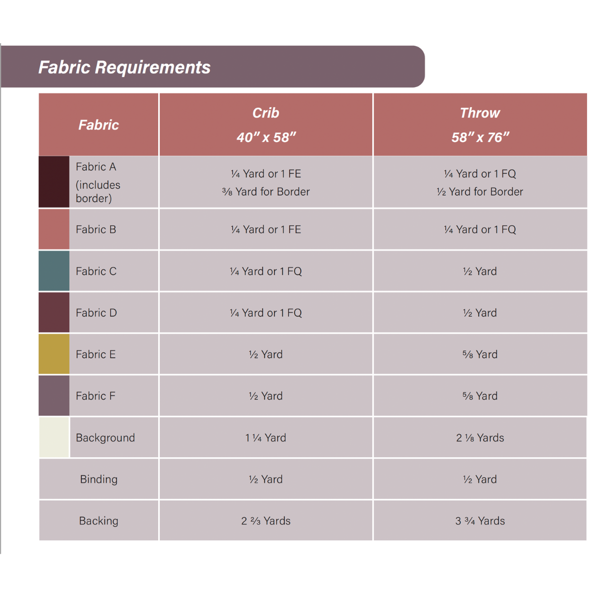 String Lanterns Quilt Pattern (PDF)