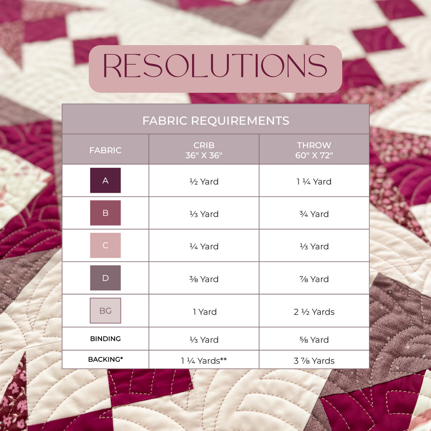 Resolutions Quilt Pattern (PDF)